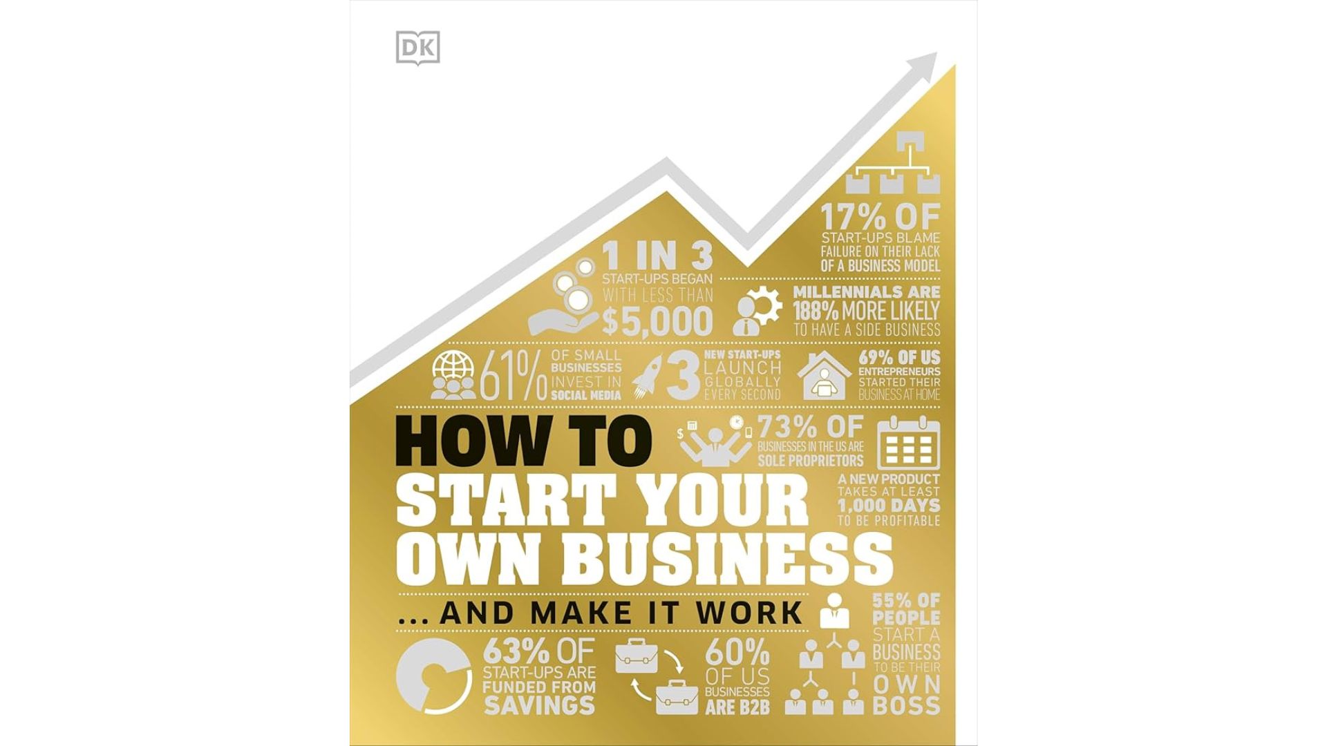 How to Start Your Own Business The Facts Visually Explained