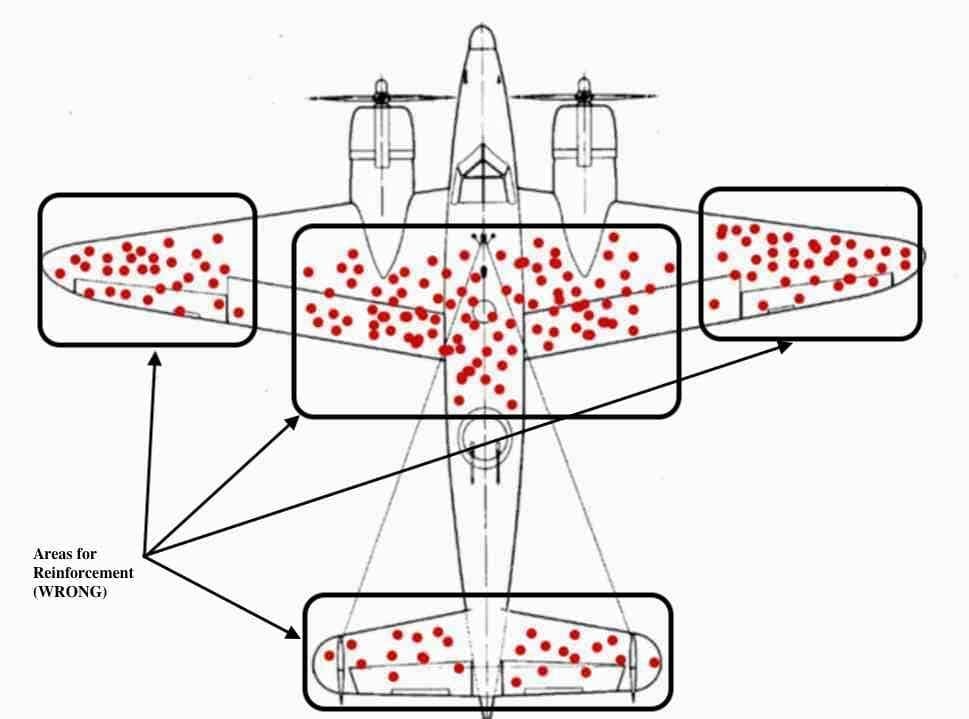 survivorship bias airplane bullet holes WWII Abraham Wald diagram