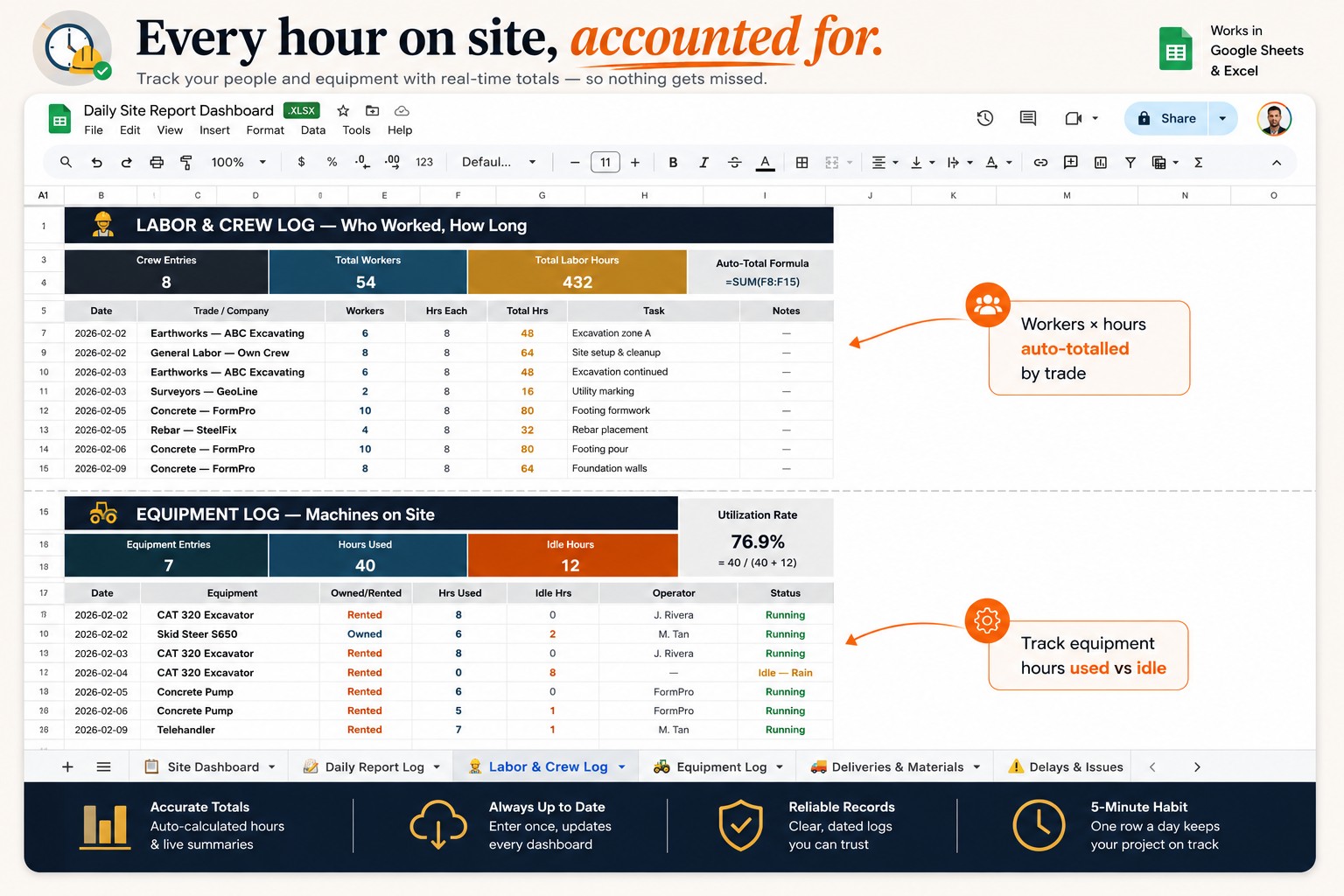 Documentation Wins Disputes: What I Log on Site Every Single Day