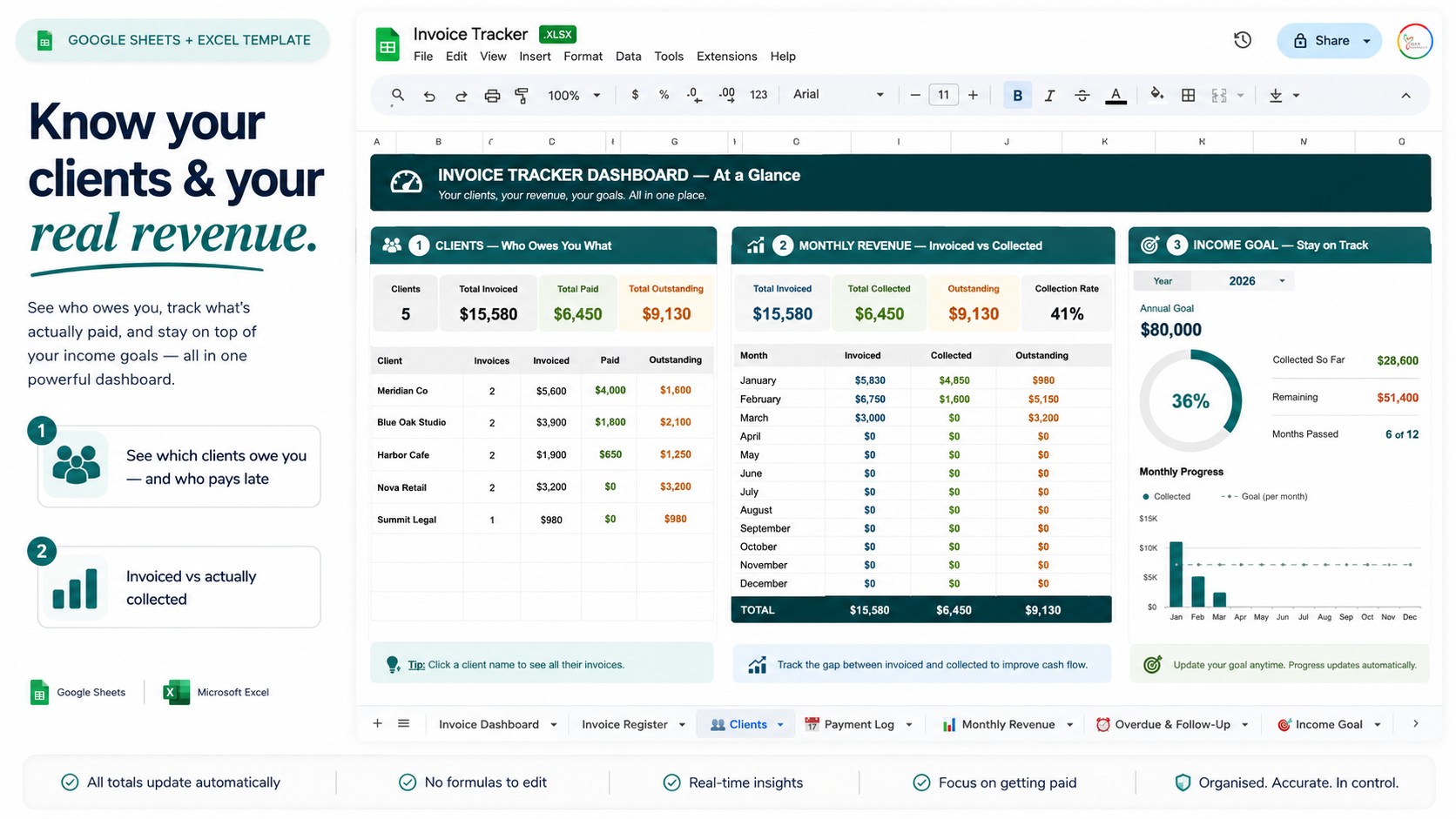 Invoiced vs Collected: Why Your Revenue Isn't What You Think