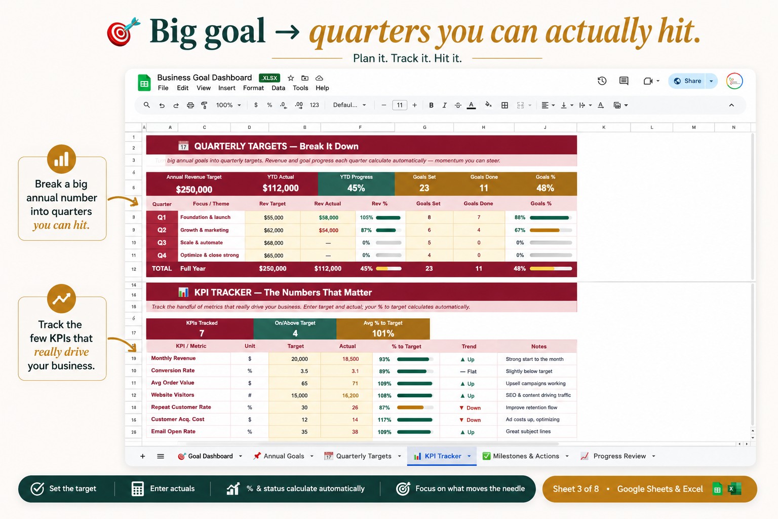 Most Business Goals Die in a Notebook — Here's How Mine Finally Stuck