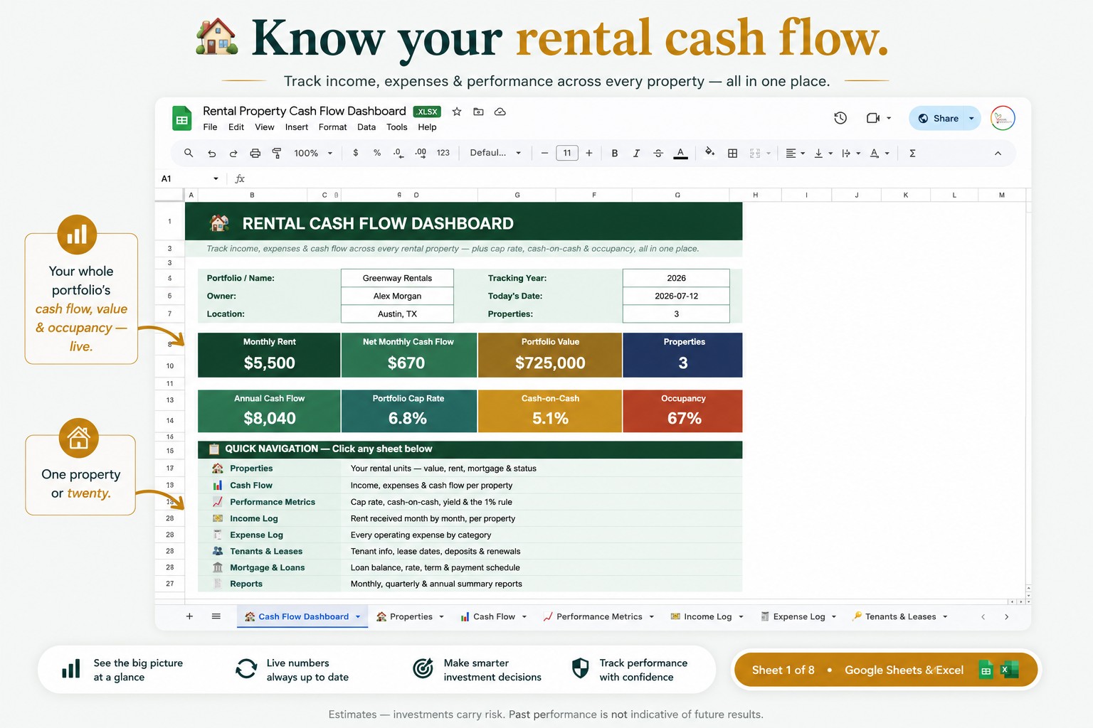 Rent Is Not Cash Flow: The Landlord Math That Fools Almost Everyone