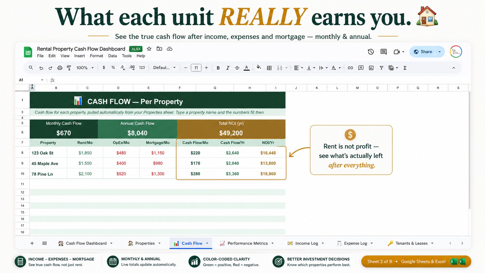 Cap Rate vs Cash-on-Cash: Which Number Actually Matters?