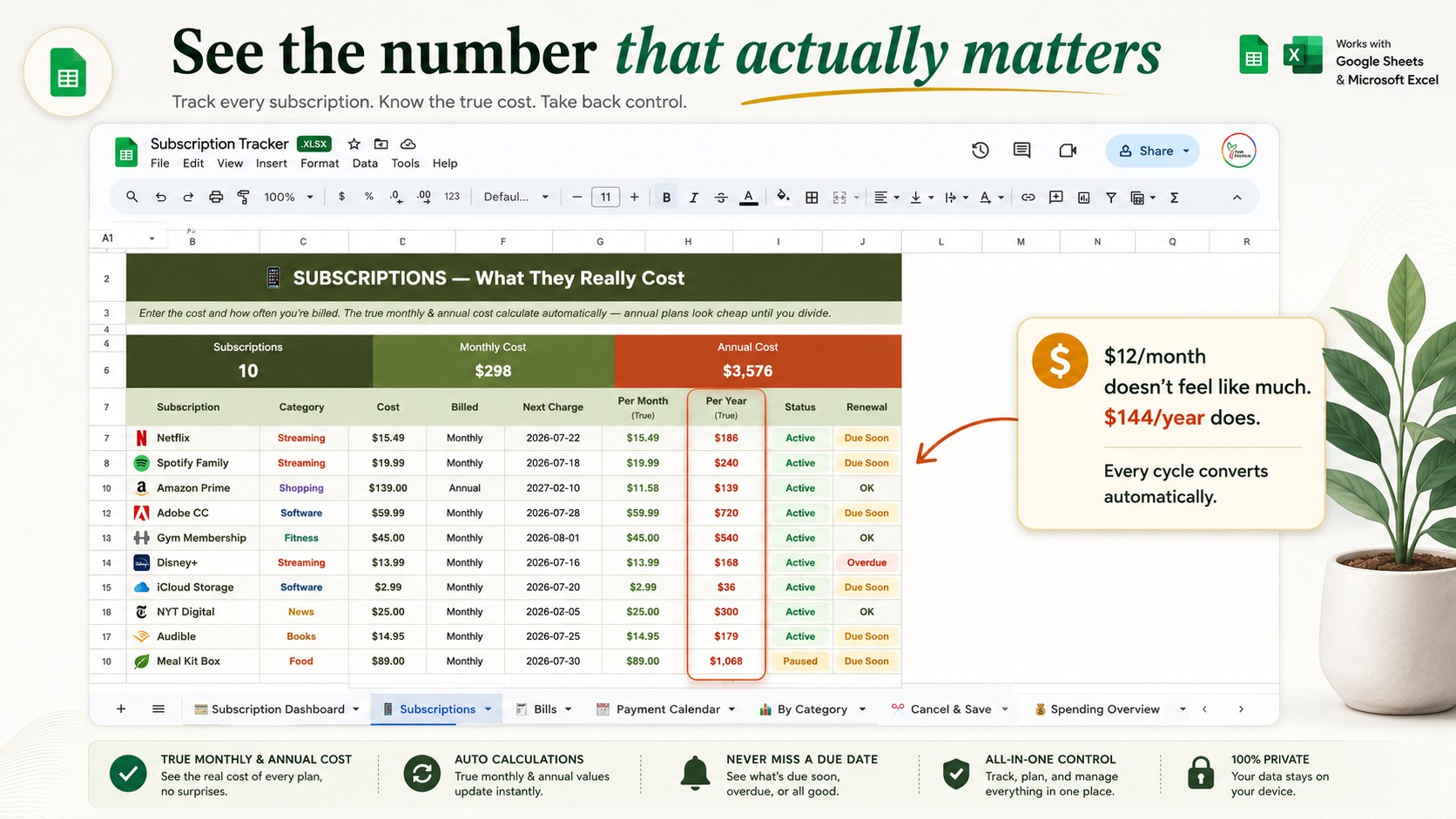 Cost Per Use: The Number That Finally Makes You Cancel