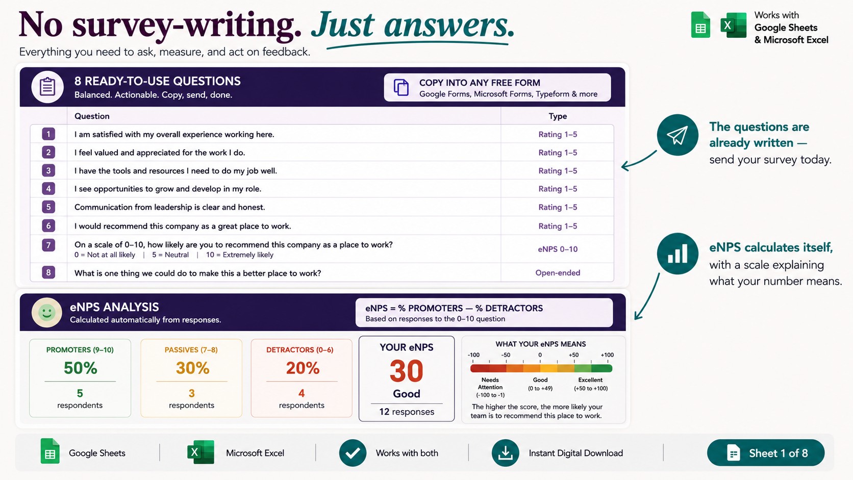 Running an Employee Survey and Doing Nothing Is Worse Than Never Asking