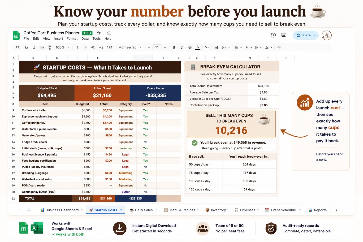 Which Market Actually Pays? The Profit-Per-Pitch Question