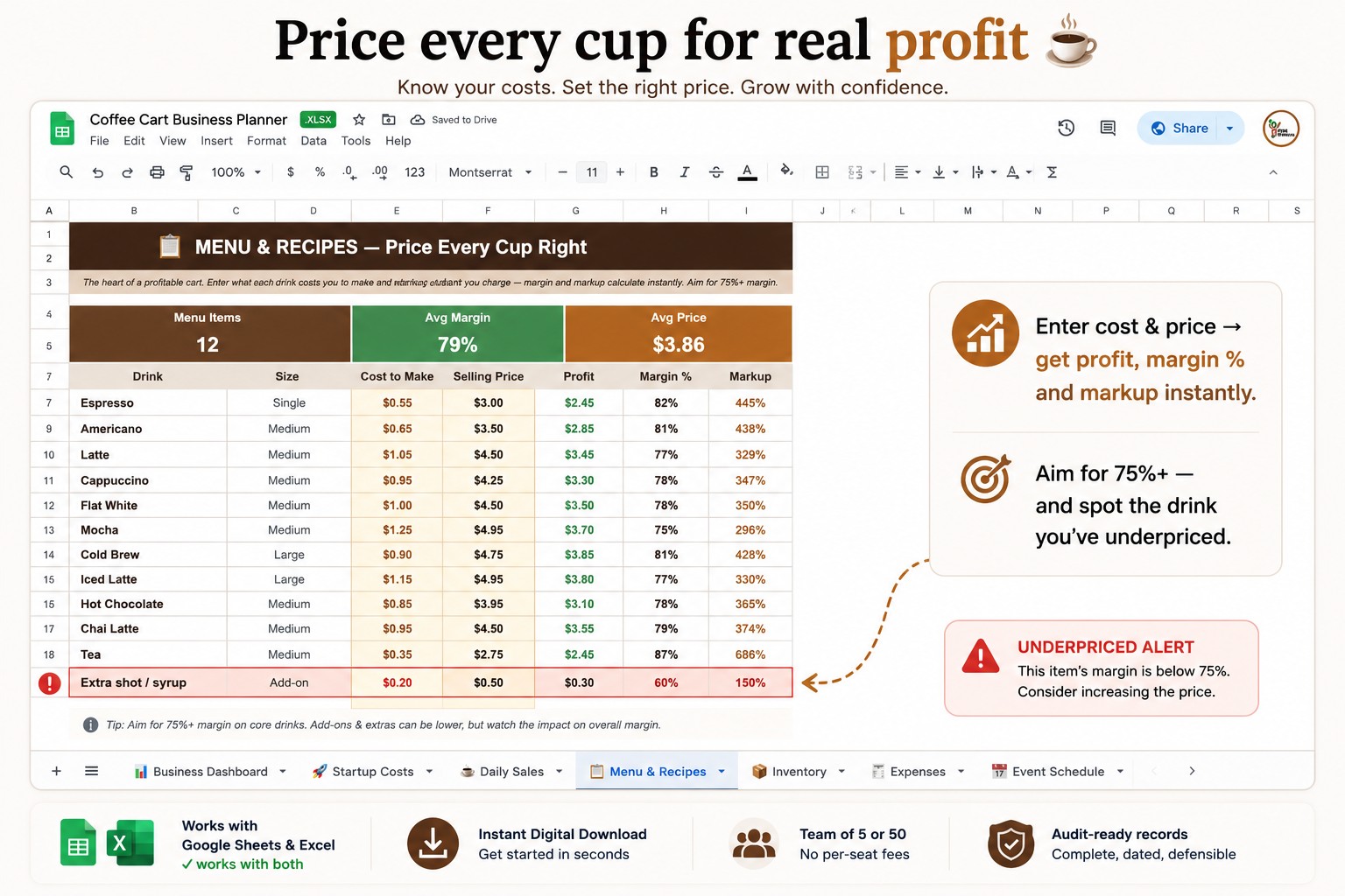 Most Coffee Carts Don't Fail on the Coffee — They Fail on the Maths