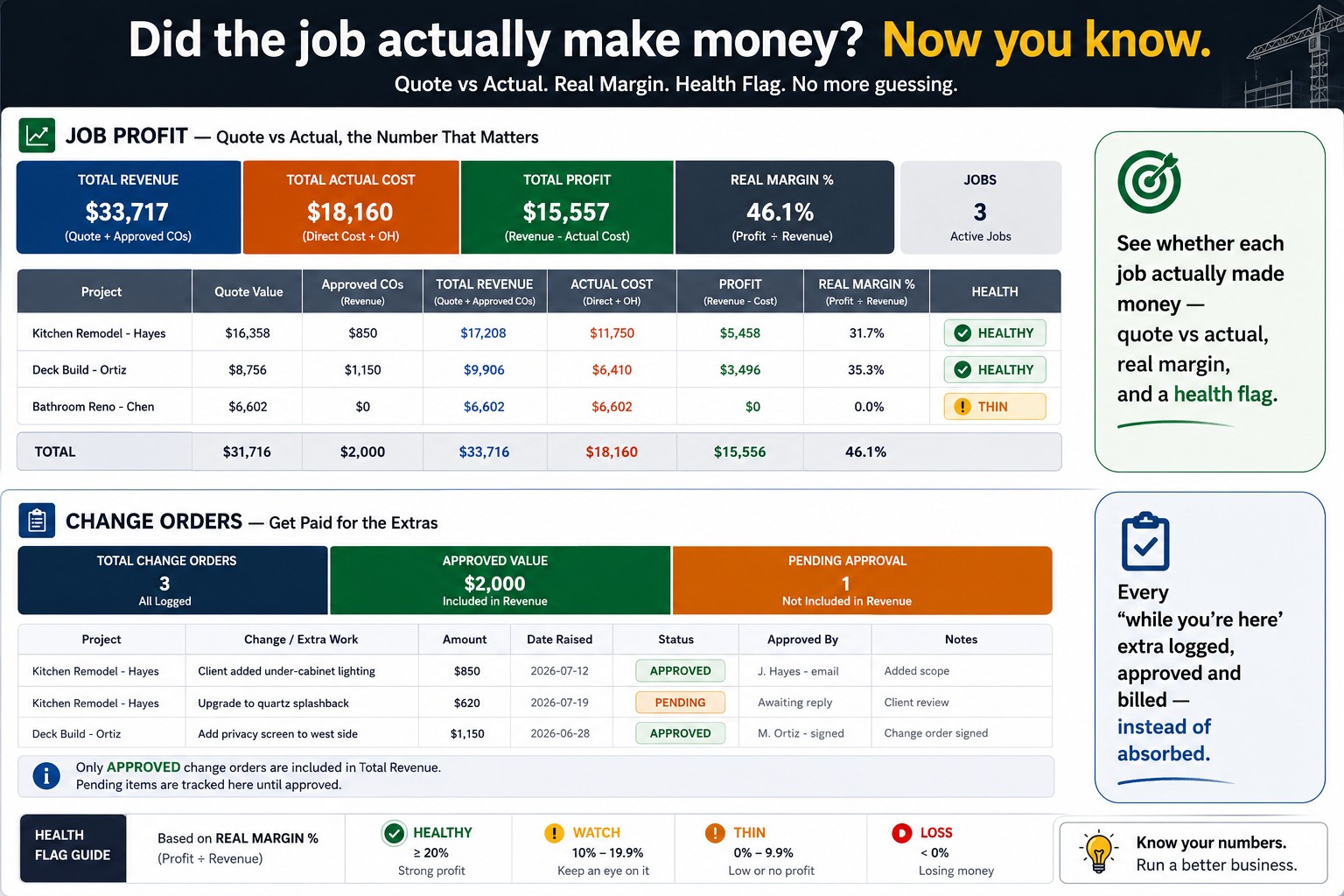 The Markup-vs-Margin Mistake That Underprices Every Job You Send