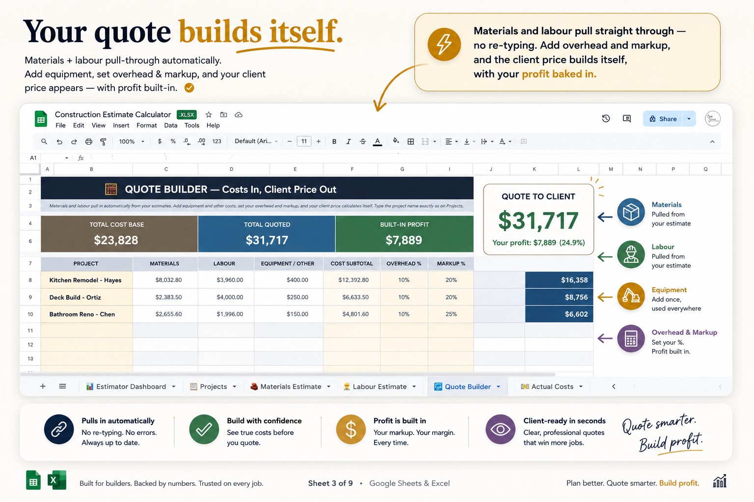 Most Jobs Don't Lose Money on Site. They Lose It in the Quote.