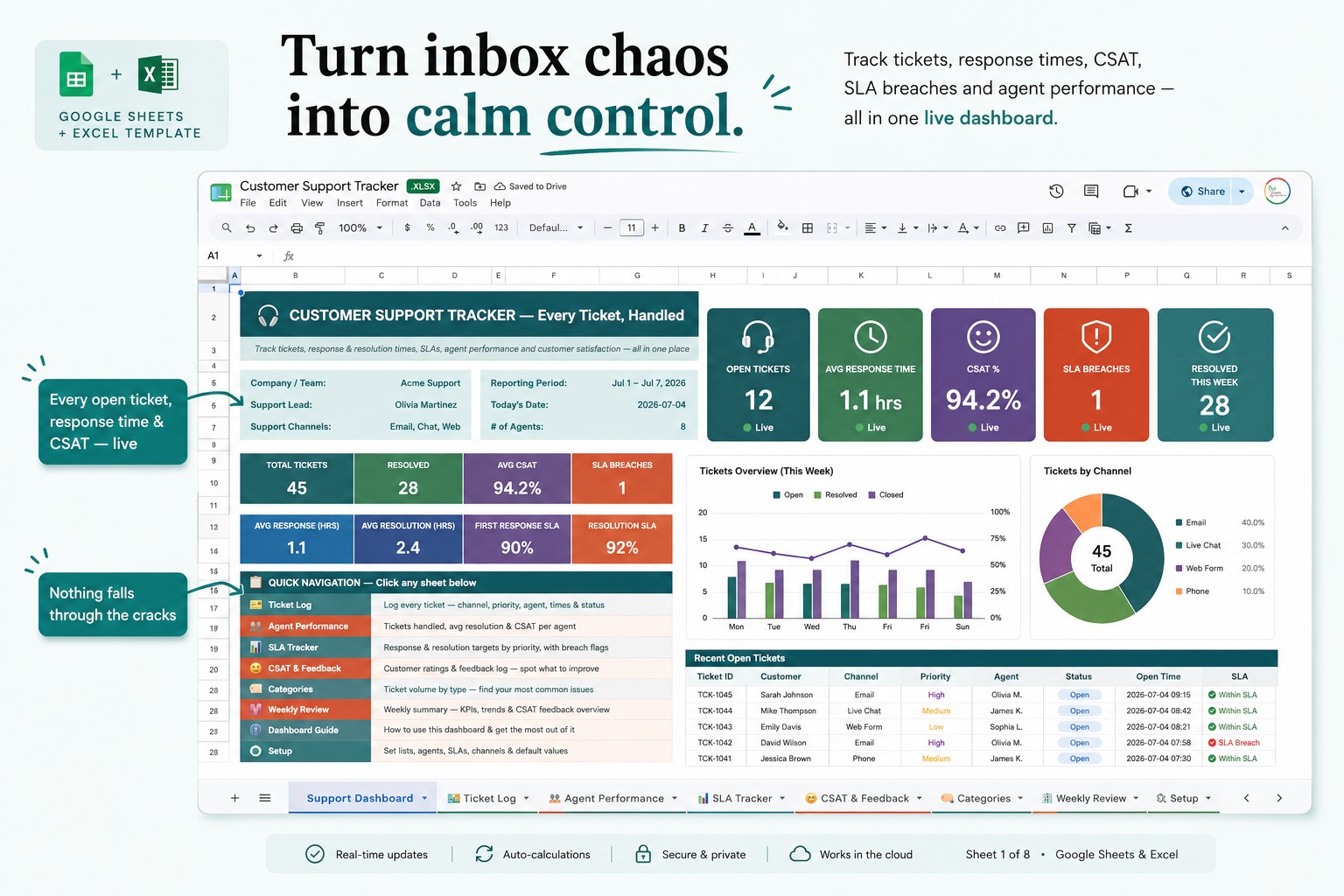 Your Support Tickets Are Living in Your Inbox — and That's a Problem