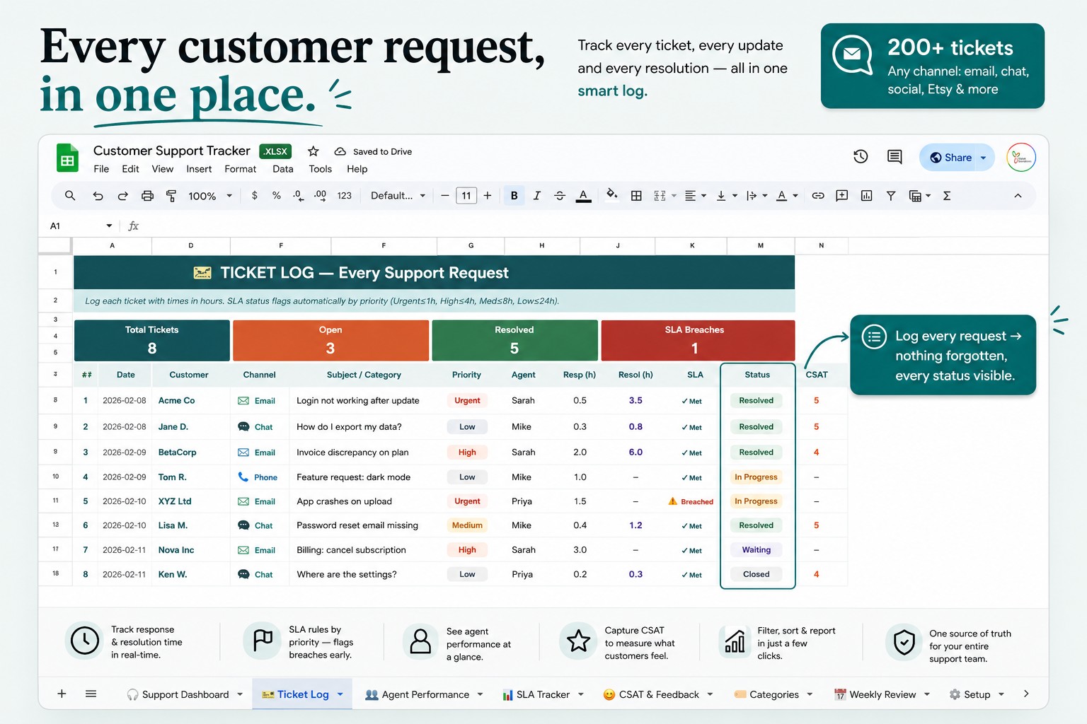 You Don't Need Zendesk Yet: Running Customer Support on a Spreadsheet