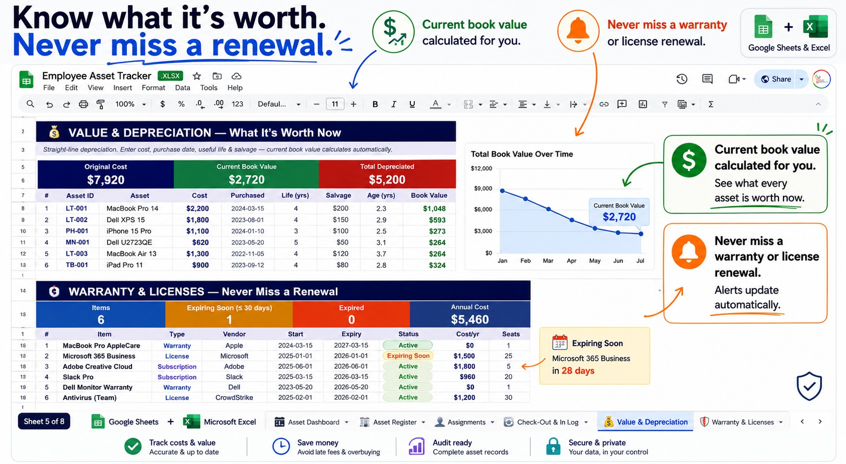 Offboarding: The Moment You Find Out You Never Really Tracked Your Assets