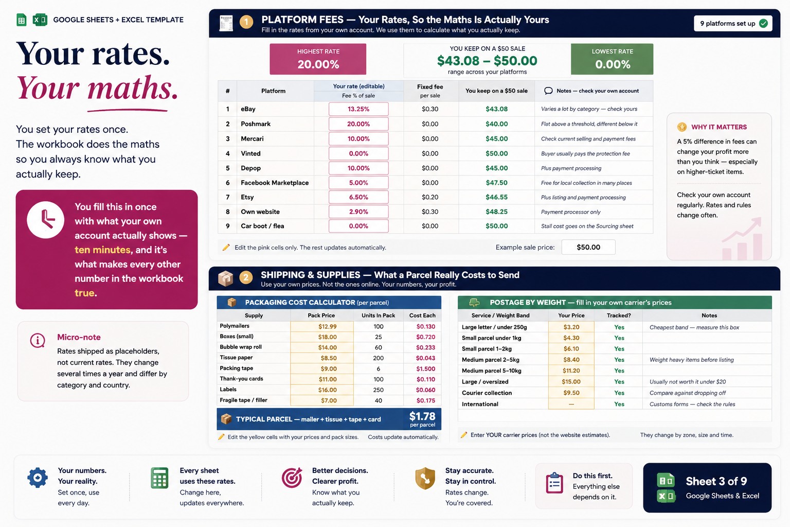 The Sourcing Spot That Feels Like a Winner and Loses Money