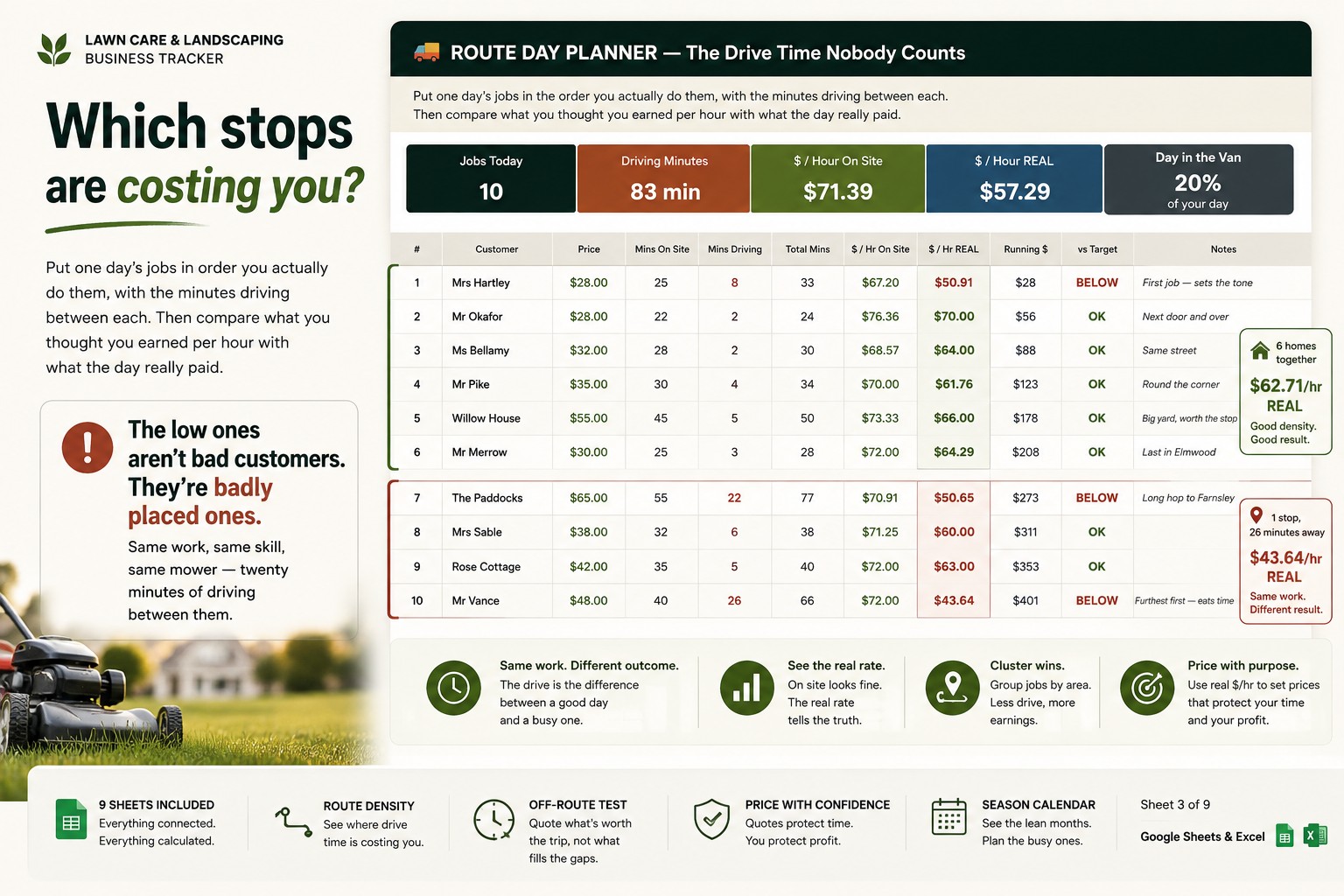 The Four Months That Pay Almost Nothing
