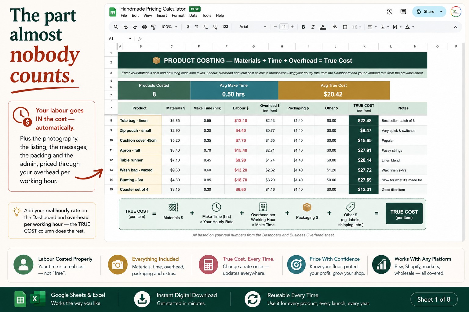 Margin Can Lie to You. Profit Per Hour Can't.