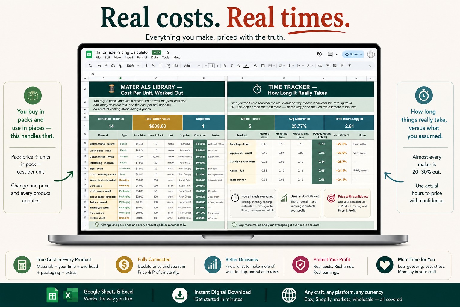 Makers Don't Undercharge on Materials. They Undercharge on Themselves.